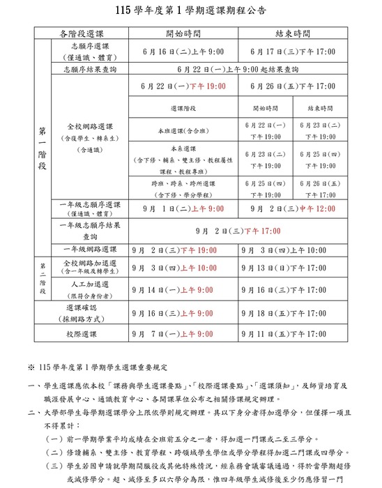 【課務組公告】115學年度第1學期各學制選課期程圖片